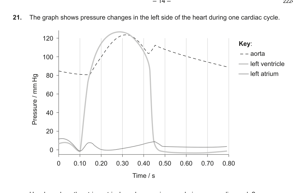 Figure region page 15