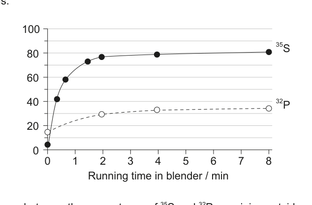 Figure region page 7