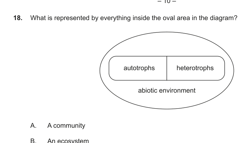 Figure region page 11