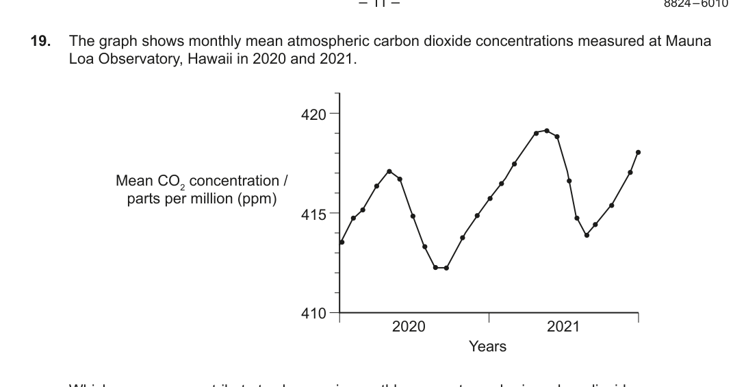Figure region page 12