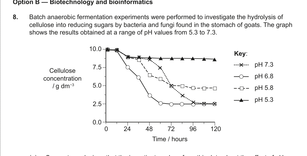 Figure region page 14