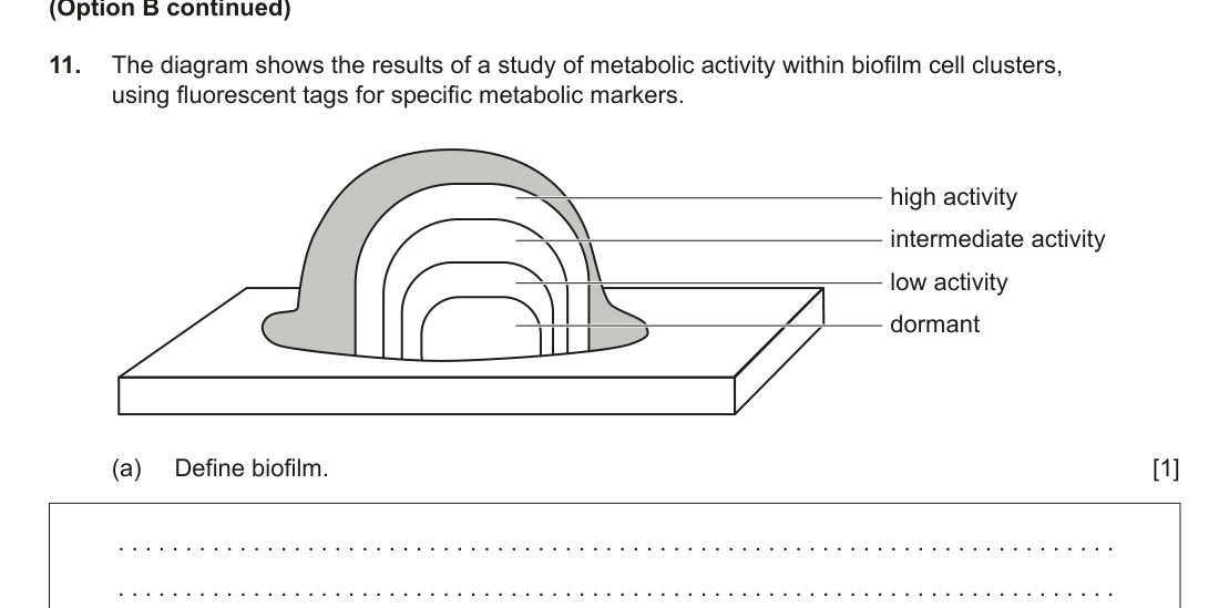 Figure region page 17