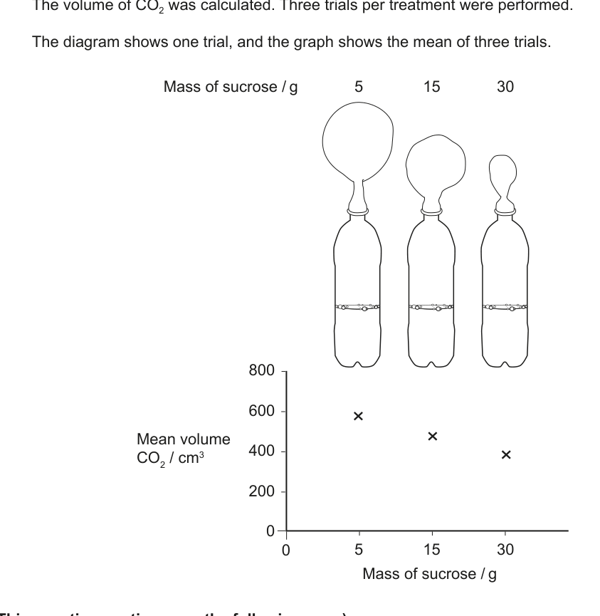 Figure region page 3