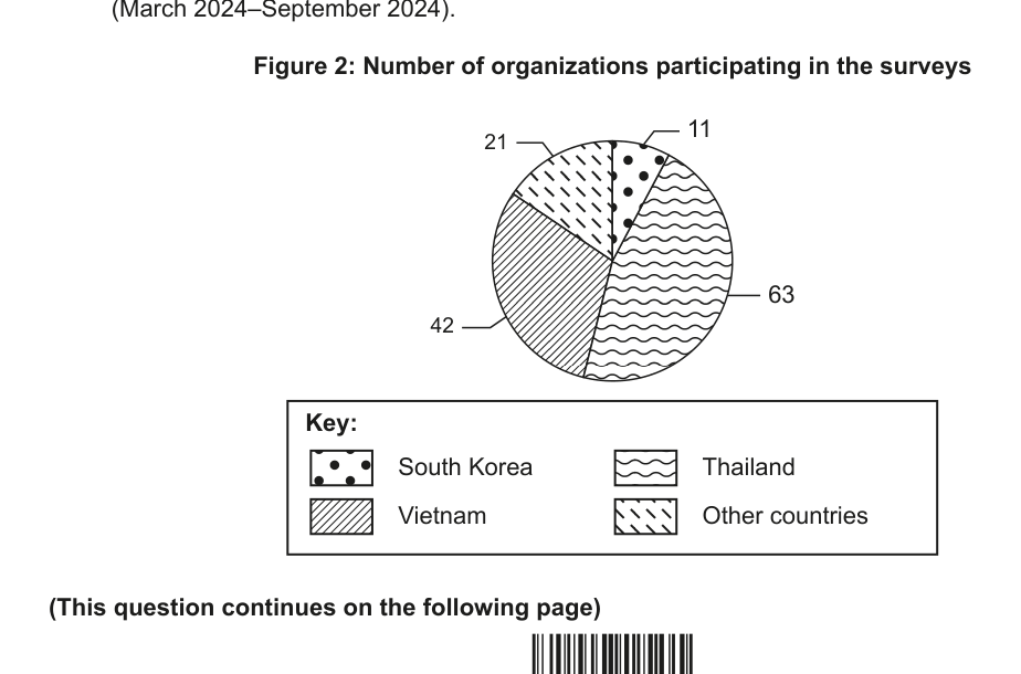 Figure region page 15