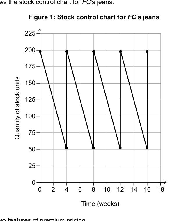 Figure region page 7