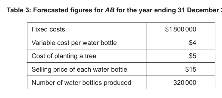 Table 3 showing forecasted figures for AB, including fixed costs, variable cost per water bottle, cost of planting a tree, selling price per water bottle, and number of water bottles produced.