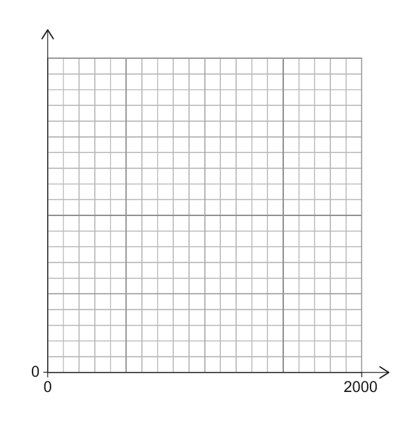 Figure region page 3