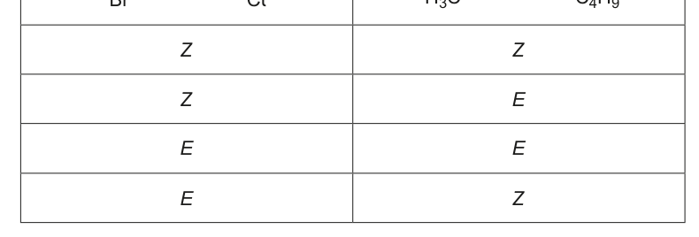 A table with four rows (A-D) and two columns, showing combinations of Z and E labels for the two chemical structures in question 37.