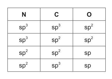 Table showing hybridization options for N, C, and O atoms.