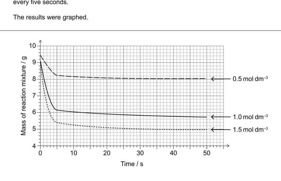 Figure region page 13