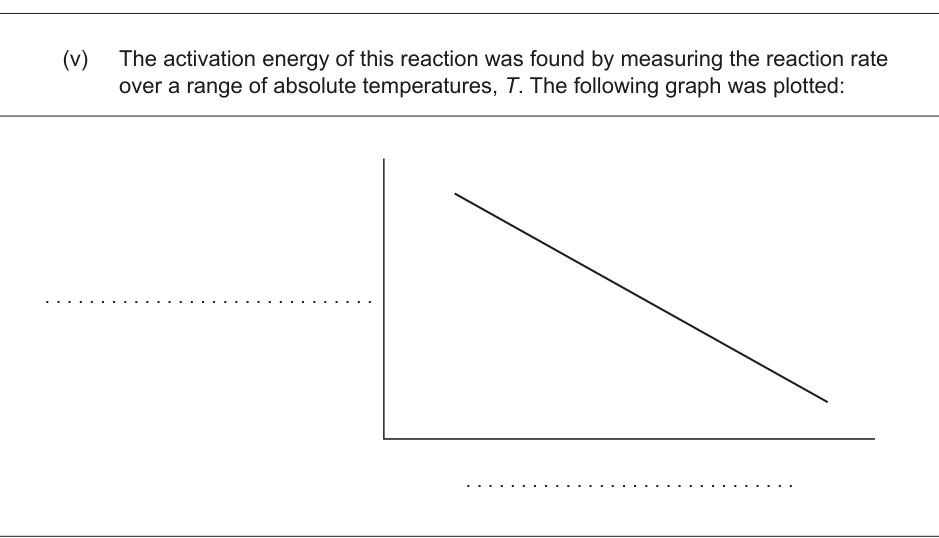 Figure region page 15