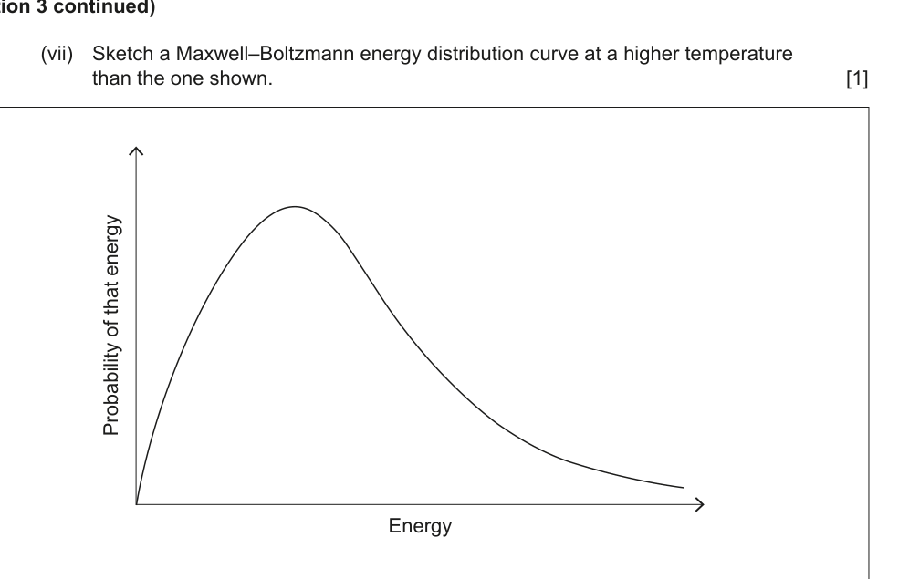 Figure region page 16