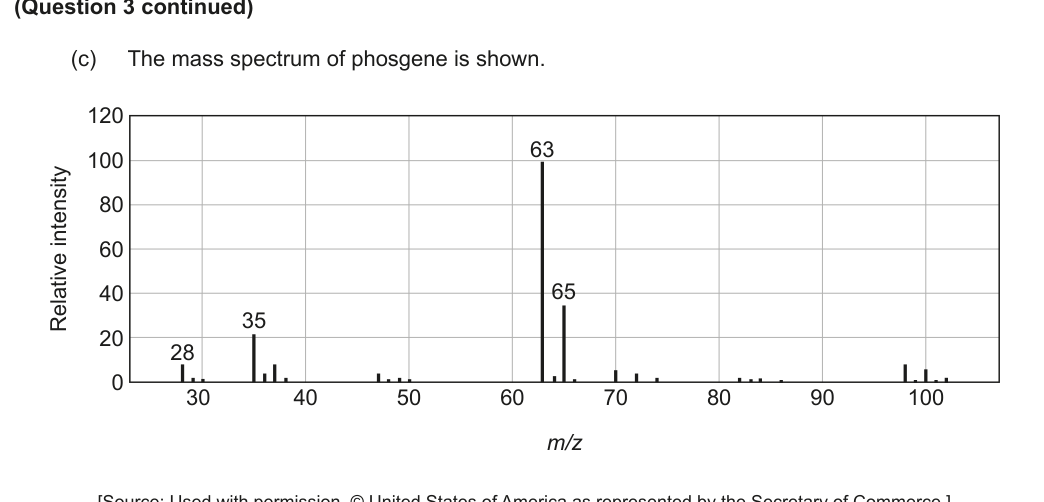 Figure region page 18