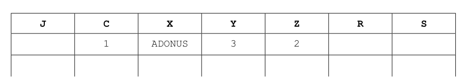 A trace table with columns J, C, X, Y, Z, R, S, partially filled for the first row, to be completed based on the provided algorithm and input data.