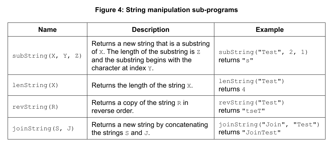 Table showing the name, description, and example usage of string manipulation sub-programs like subString, lenString, revString, and joinString.