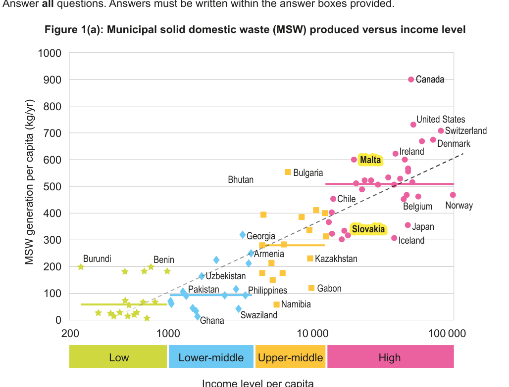 Figure region page 3