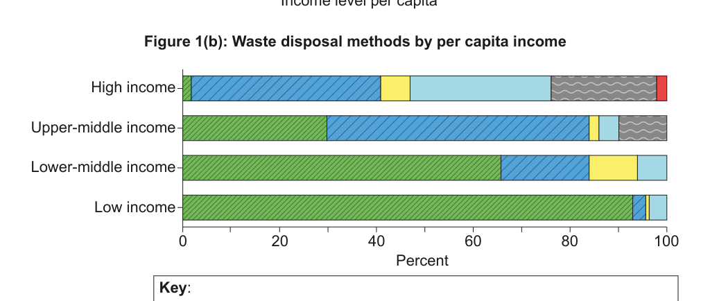 Figure region page 3