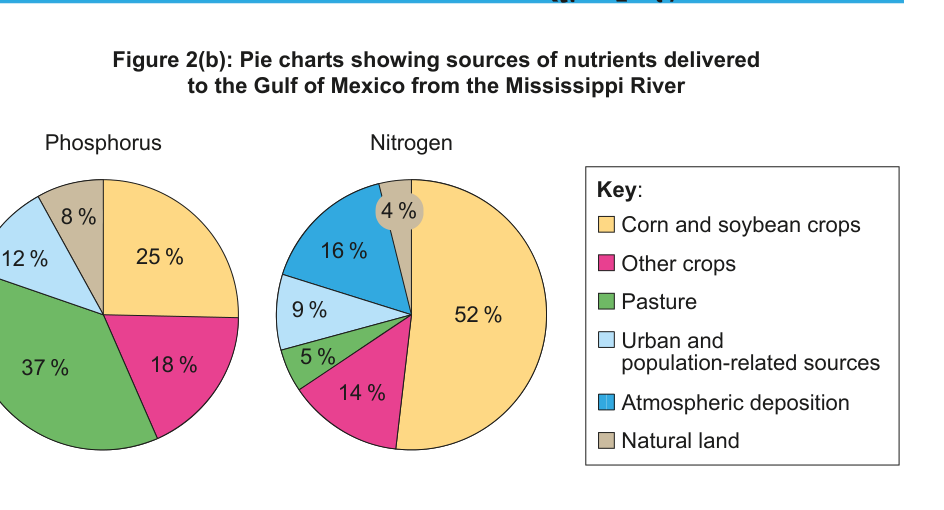 Figure region page 5