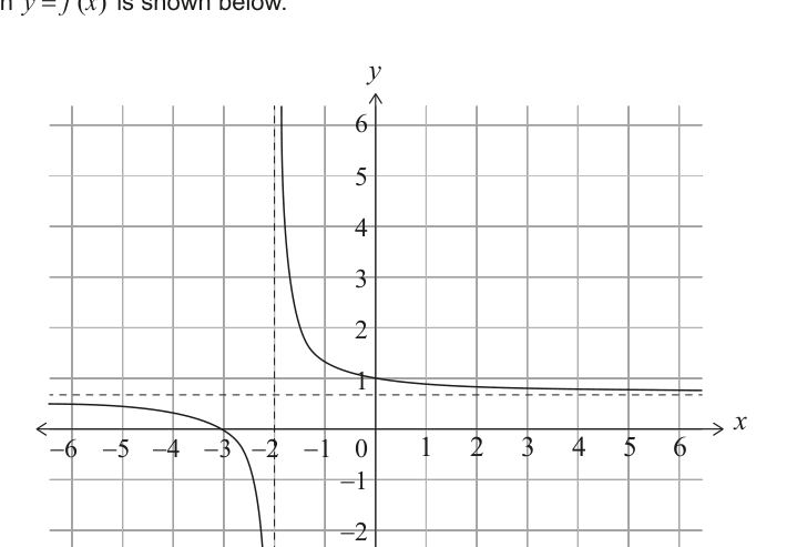 Figure region page 9