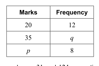 Table showing marks and their corresponding frequencies, including variables p and q.