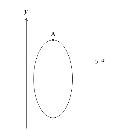 A coordinate plane showing an ellipse-like curve C with a point A marked at its top-most point.