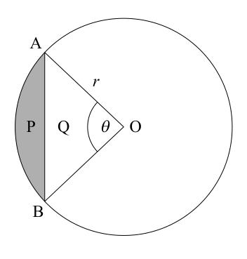 A circle with center O and radius r. Points A and B are on the circle. Angle AOB is theta radians. The sector OAB is divided into a shaded segment P and a triangle Q.
