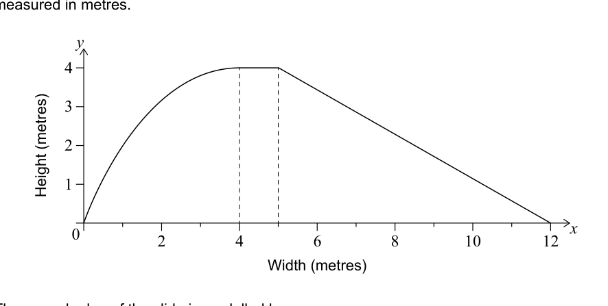 Figure region page 6