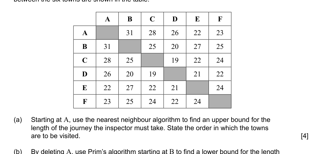 Figure region page 9