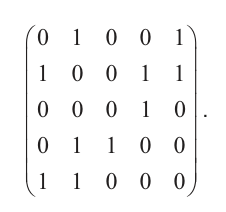 Adjacency matrix for 5 towns A, B, C, D, E.