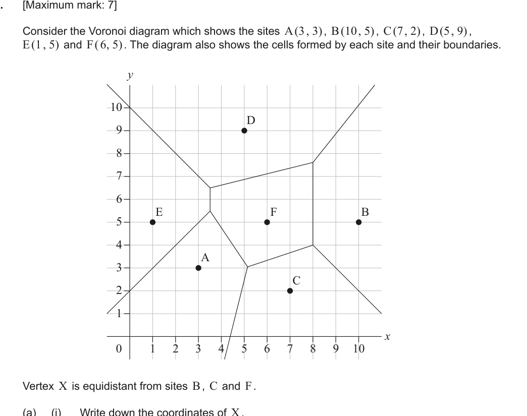 Figure region page 7