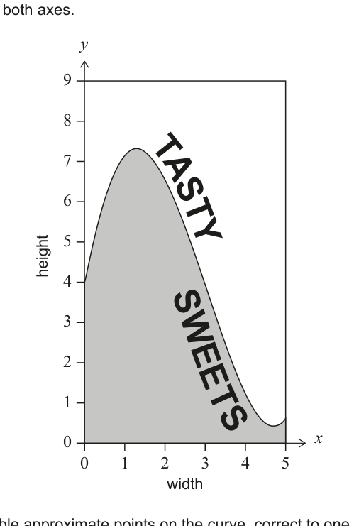 Figure region page 9