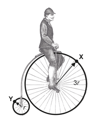 Diagram of an old-fashioned bicycle with a large front wheel and a small rear wheel. Point X is on the rim of the front wheel, which has a radius of 3r. Point Y is on the rim of the rear wheel, which has a radius of r. A person is depicted riding the bicycle.