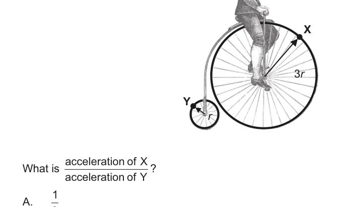 Figure region page 13