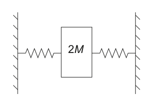 A block labeled '2M' is horizontally connected between two springs. Each spring is attached to a vertical wall.