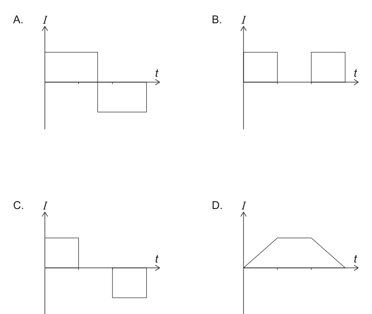 Four graphs (A, B, C, D) showing the variation of current (I) with time (t). Each graph displays different patterns of current flow, including square waves and a trapezoidal wave, some with positive and negative current values. These graphs represent possible outcomes for the current induced in the wire loop as it moves through the magnetic field.