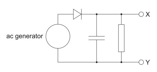 Circuit diagram showing an AC generator connected to a diode, capacitor, and resistor, with terminals X and Y across the resistor.