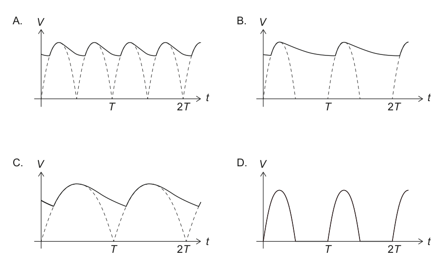 Four graphs (A, B, C, D) showing potential difference V versus time t, representing different waveforms across terminals X and Y.
