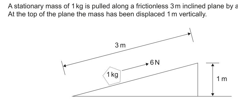 Diagram showing a 1 kg mass on a 3m inclined plane with a 6N force, and a vertical displacement of 1m.