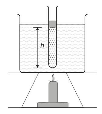Diagram showing a tube with gas trapped by mercury in a water bath, heated by a burner, with height 'h' indicated.