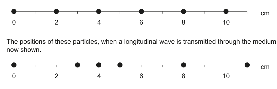 Two diagrams showing the equilibrium positions of six particles and their positions after a longitudinal wave is transmitted. The top diagram shows particles at 0, 2, 4, 6, 8, 10 cm. The bottom diagram shows particles at 0, 2, 4, 6, 8, 10 cm, but with some displacement.