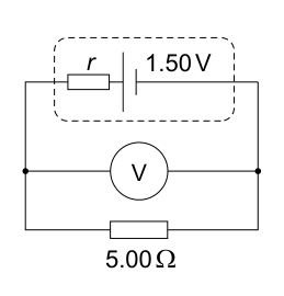 Circuit diagram showing a cell with internal resistance 'r' and EMF 1.50 V, connected to a 5.00 Ω resistor and an ideal voltmeter V.