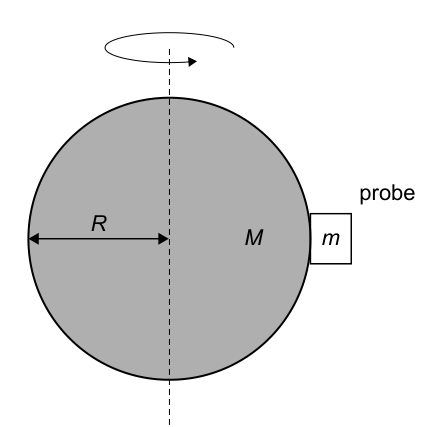 A diagram showing a spherical asteroid with mass M and radius R, rotating with angular speed ω. A small probe of mass m is shown on the equator of the asteroid. An arrow indicates the direction of rotation.