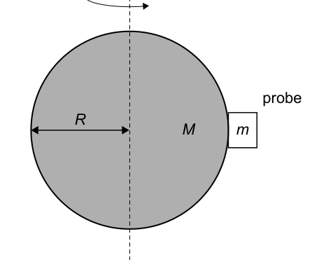 Figure region page 17