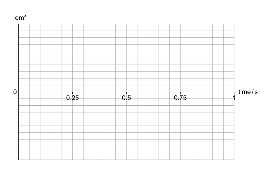 Figure region page 30