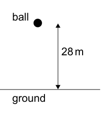 A simple diagram illustrating a ball positioned above the ground, with an arrow indicating a vertical distance of 28m between the ball and the ground. The ball is labeled 'ball' and the ground is labeled 'ground'.