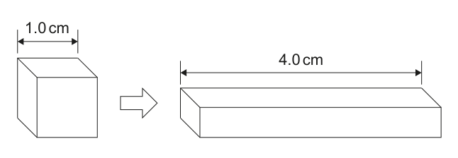 Diagram showing a cube being reshaped into a rectangular block with dimensions.