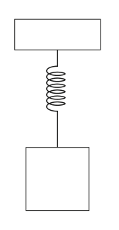 Diagram showing a single spring connected to a mass, representing the initial setup for question 17.