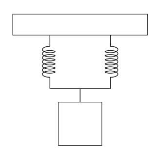 Diagram showing two springs connected in parallel to a mass, representing the second setup for question 17.
