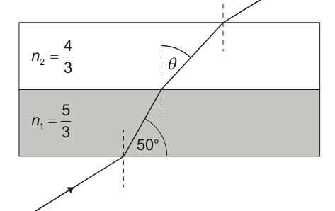 Diagram illustrating light refraction through two parallel layers, with refractive indices n1=5/3 and n2=4/3, and angles 50 degrees and theta.