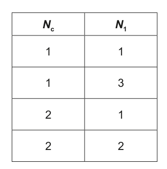 Table showing possible values for Nc and Nl for a nuclear reactor to maintain a steady reaction, with options A-D.